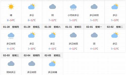 成都一周天气情况查询_成都一周天气预报七天查询结果最新消息最新