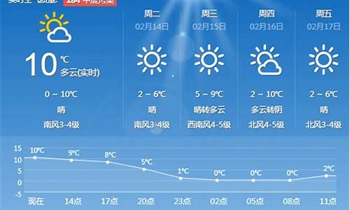 青岛天气情况如何_青岛天气情况