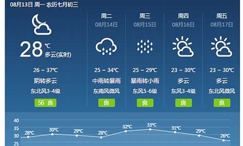 河南焦作天气预报15天天气_焦作天气预报