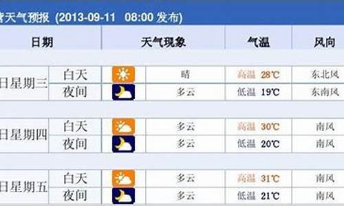 东营天气预报15天准确一览表查询_东营天