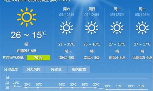 大连十天天气预报15天_大连十天天气预报