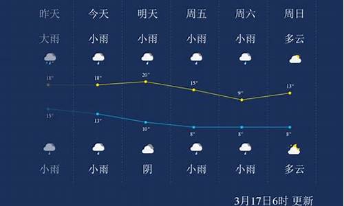 怀化天气预报15天气报长沙_怀化天气预报