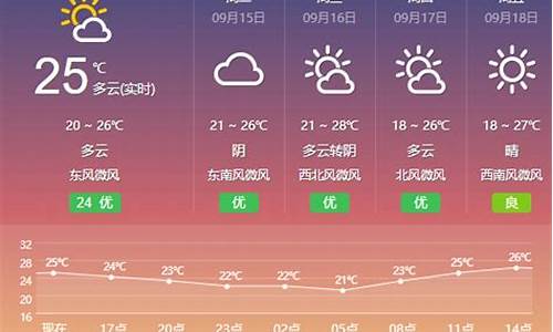 盐城天气预报15天准确_盐城天气预报15