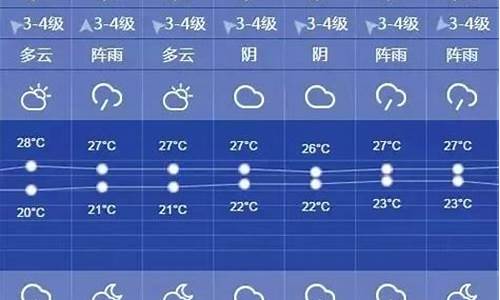 上海一周天气预报查询最新_上海一周天气预