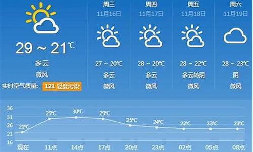 广州天气预报一周天气_广州天气预报最新7