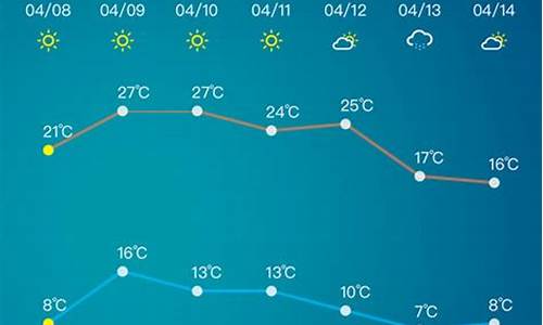 淄博市天气预报一周_淄博市天气预报15天