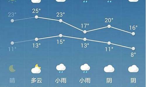 西安市的天气预报信息一个星期之内_西安一