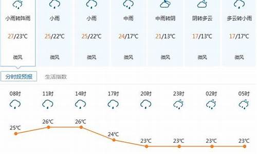 深圳一周天气记录查询结果表_深圳一周的天