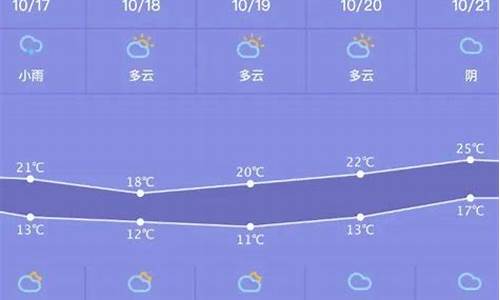 杭州萧山天气预报30天_萧山天气预报30