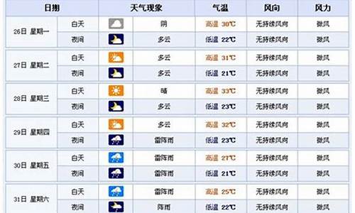 横店的天气情况_横店天气预报15天天气预