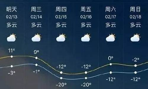 临沂天气预报一周 今天_l临沂天气预报