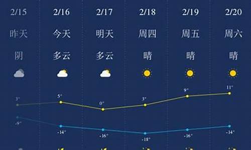 甘南天气预报一周_甘南天气预报一周查询