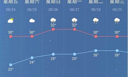 南京一星期天气预报告_南京一周天气预报7