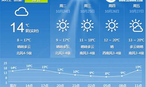 青岛日照天气预报一周天气预报_青岛日照天