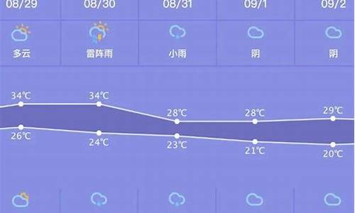 最近一周天气预报40天准确查询北京_近一