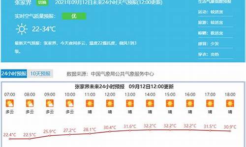 未来几天张家界天气预报视频_未来几天张家