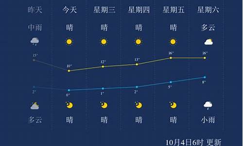 本溪天气15天预报_本溪天气