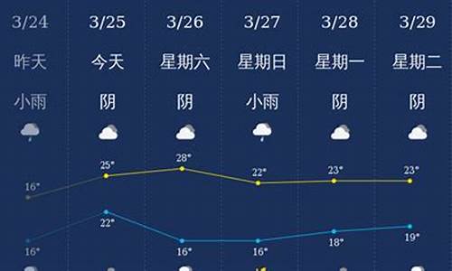 未来15天钦州天气_未来几天钦州天气预报