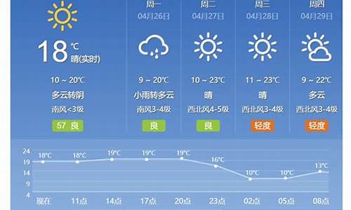 北京天气预报怀柔天气预报_北京怀柔天气预报查询