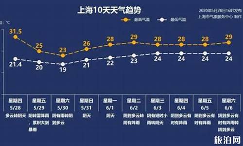 8月27日上海天气_2021年8月27日