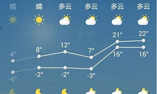 菏泽一周天气预报30天准确最新消息_山东菏泽一周天气预报七天