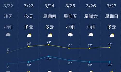 南充天气预报15天气报_南充15天天气查