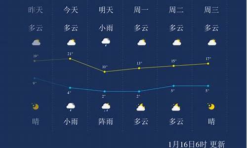 攀枝花天气预报一周天气_攀枝花天气预报1