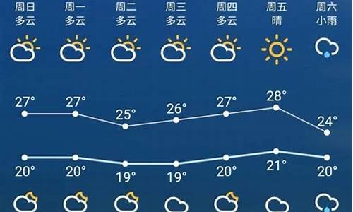 苏州杭州一周天气预报最新_苏州杭州天气预