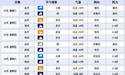 合肥未来十五天天气预报查询_合肥市未来十