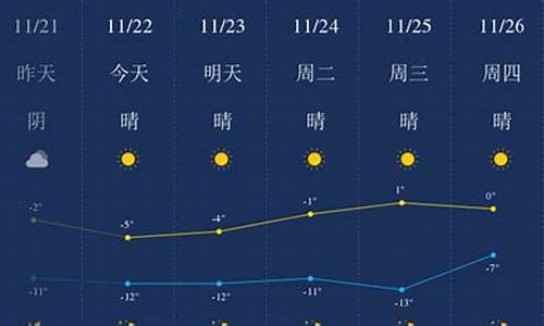 包头天气预报15天_包头天气预报15天查