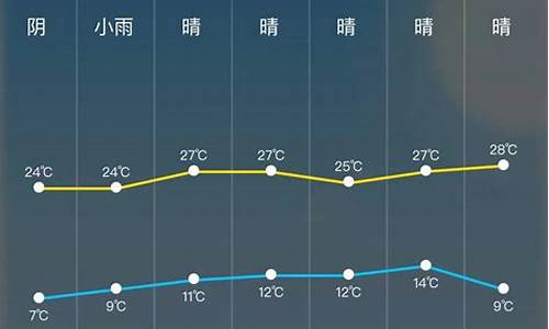 今日24小时天气预报详情表_今日24小时