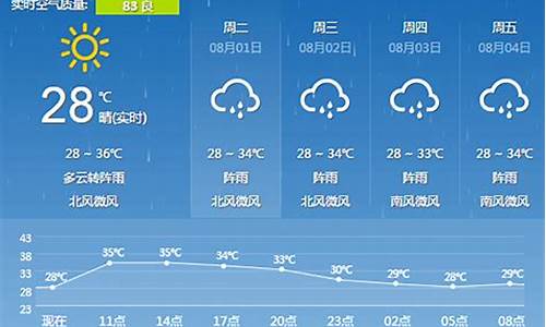 百度广西天气预报_广西天气预报查询一周1