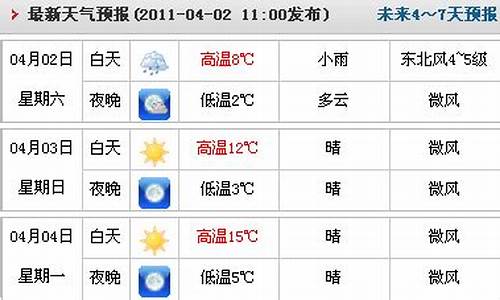 临漳天气预报24小时详情表_临漳实时天气