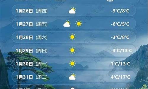 合肥未来一周天气预扳最新消息_未来一周合