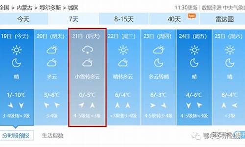 鄂尔多斯市天气预报一周_鄂尔多斯市天气预