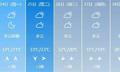 最新哈尔滨天气_最新哈尔滨天气预报15天