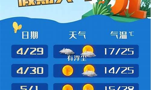 奉贤区天气预报一周天气查询最新消息_奉贤