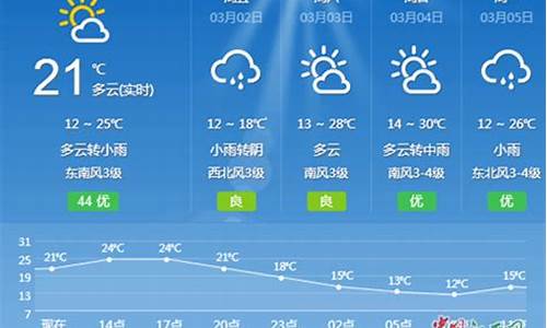 吉安一周天气预报表_吉安一周天气预报七天