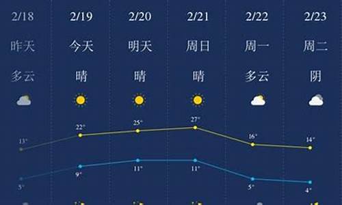 开封十五天天气预报_开封十五天天气预报天