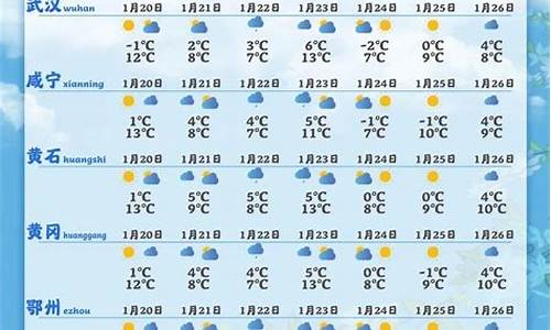 7月6号的天气_七月初六天气预报