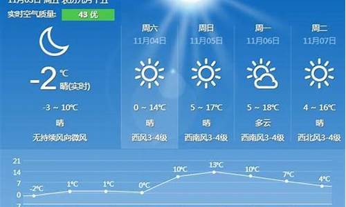 秦皇岛一周天气预报15天秦皇岛昌黎一周_