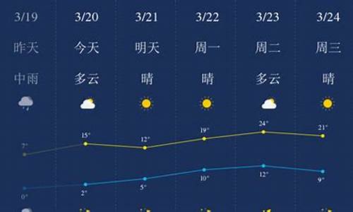 石家庄一周天气预报查询15天气信息情况_