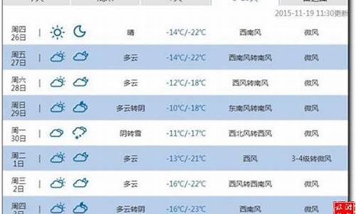 重庆最近15天天气15天查询_重庆最近十