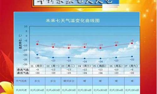 绥中天气预报七天_绥中天气预报一周7天