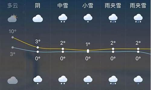 赤峰一周天气预报最新查询结果表最新版_赤