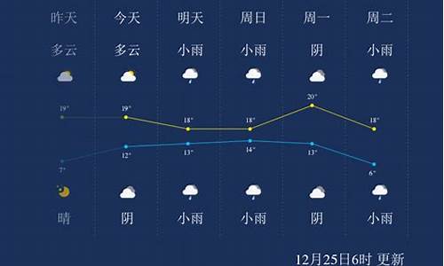 来宾天气情况_来宾天气30天