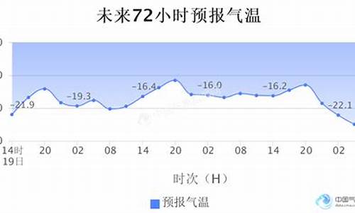 莫斯科天气预报15天准确一览表_莫斯科天