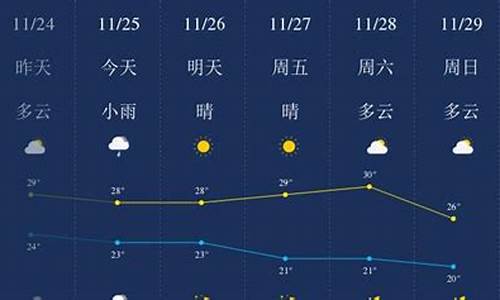 三亚未来一周天气预报15天天气预报实况最