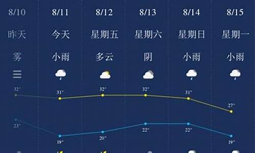 延安天气15天_延安天气15天查询最新消