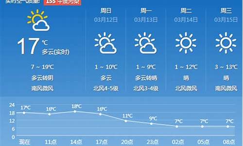 威海天气预报查询一周7天_威海天气预报一